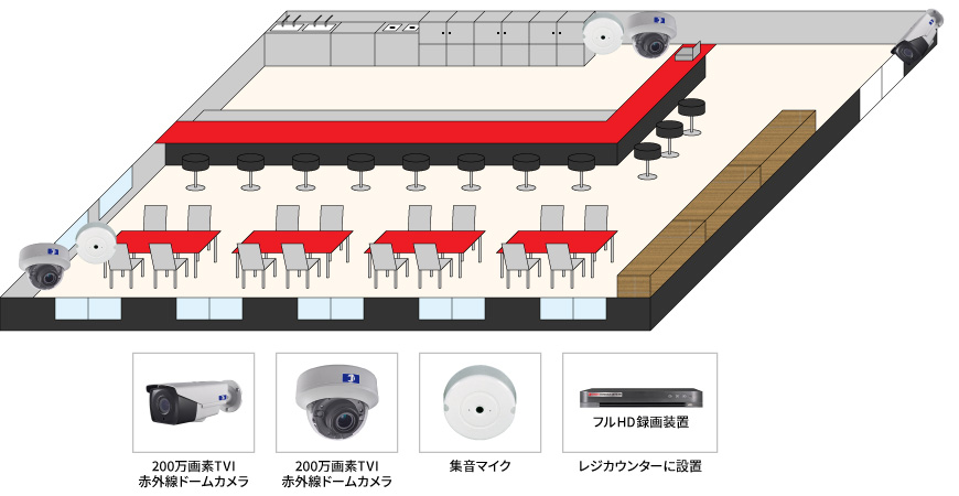 【ラーメン店】屋内・屋外遠隔監視カメラシステムの防犯設備設置図面