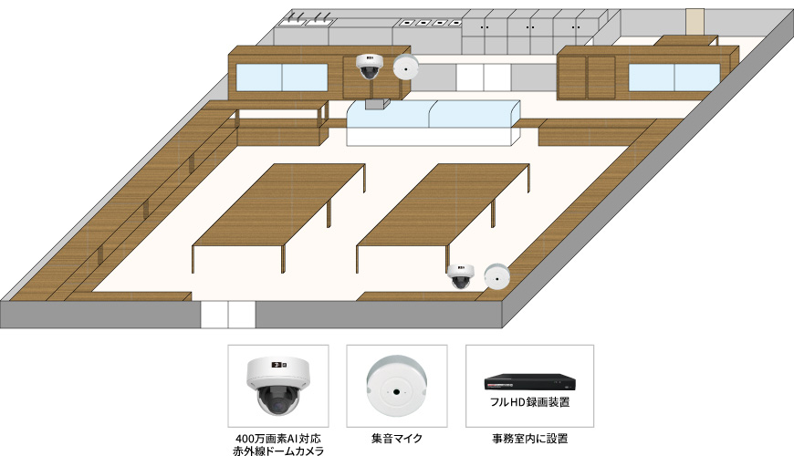 【パン屋】不正対策AI監視カメラシステムの防犯設備設置図面