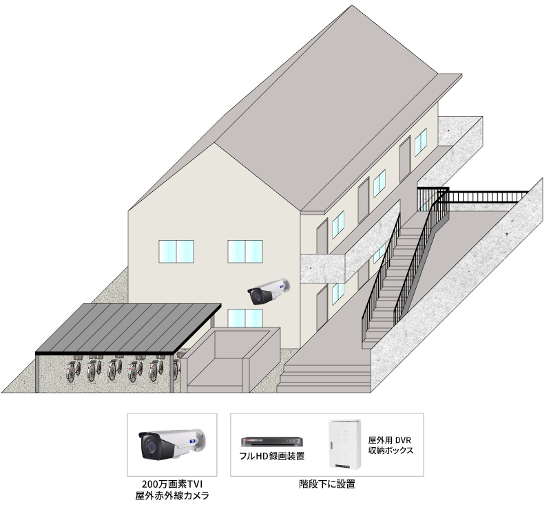 【アパート】ゴミ不法投棄対策遠隔監視システムの防犯設備設置図面