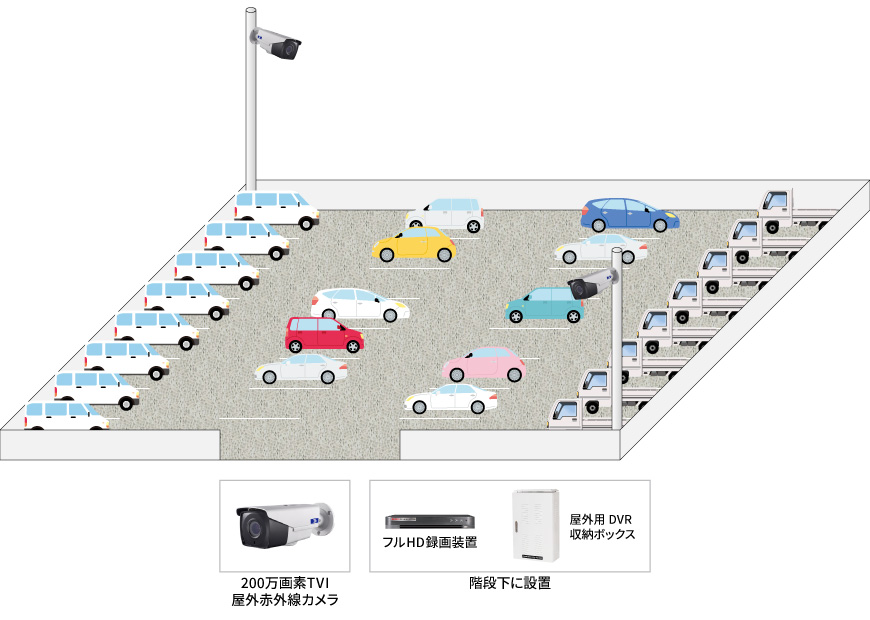 【駐車場】車両盗難防止対策遠隔監視カメラシステムの防犯設備設置図面