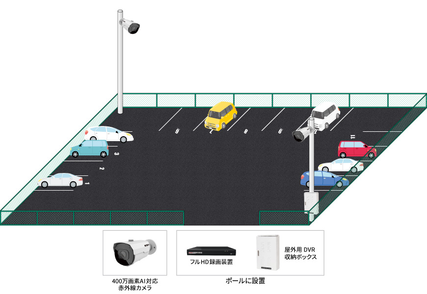 【月極駐車場】違反駐車防止対策AIカメラシステムの防犯設備設置図面