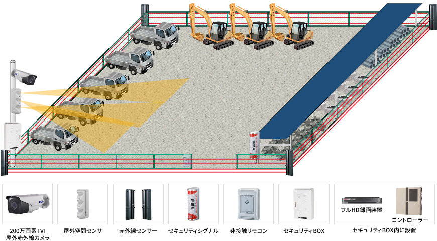 【資材置き場】遠隔操作セキュリティシステムの防犯設備設置図面