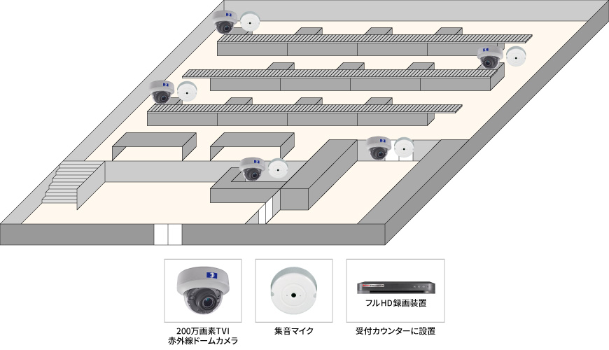 【製造工場】製造ライン遠隔監視システムの防犯設備設置図面