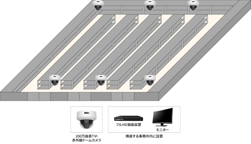 【物流倉庫】搬入出管理AIカメラシステムの防犯設備設置図面