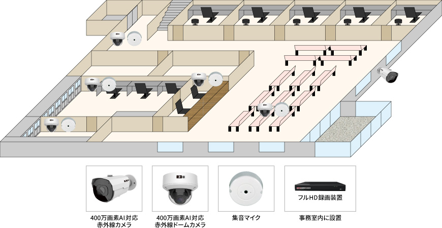 【総合病院】出入管理AIカメラシステムの防犯設備設置図面