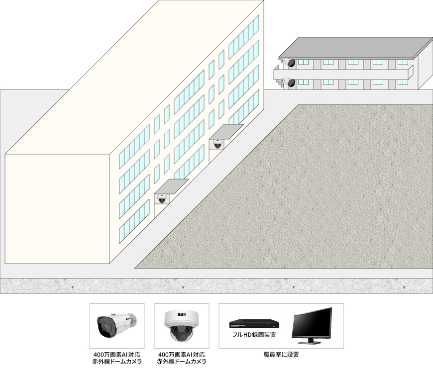 【高校】屋外出入監視AI対応赤外線カメラシステムの防犯設備設置図面