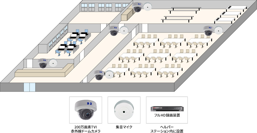 【デイサービス】施設内遠隔監視カメラシステムの防犯設備設置図面