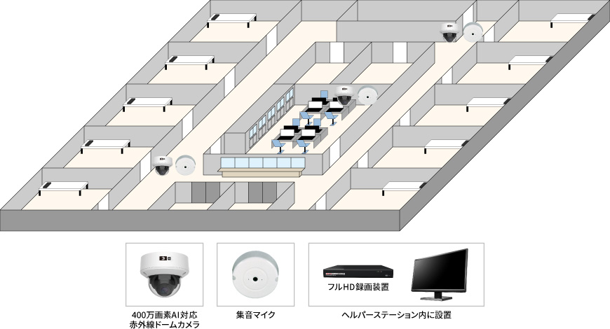 【老人ホーム】入居者安全対策AIカメラシステムの防犯設備設置図面