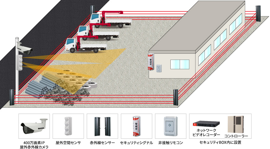 【資材置き場】威嚇・撃退型セキュリティシステムの防犯設備設置図面