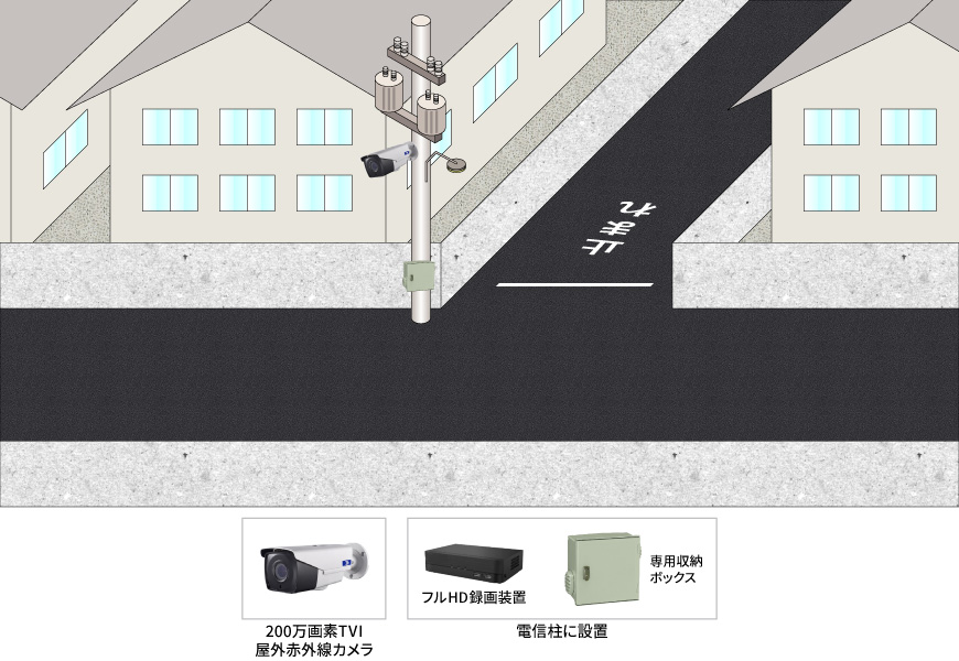 【自治会】遠隔監視街頭防犯カメラシステムの防犯設備設置図面