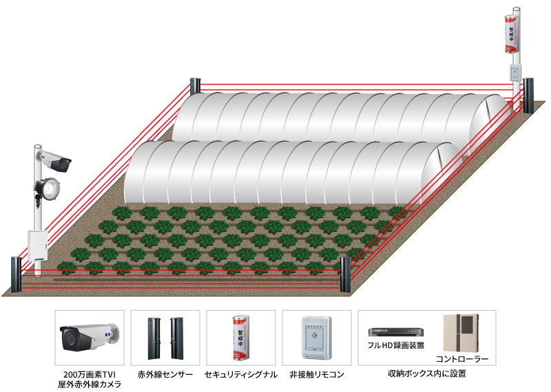 【農家】遠隔監視セキュリティシステムの防犯設備設置図面