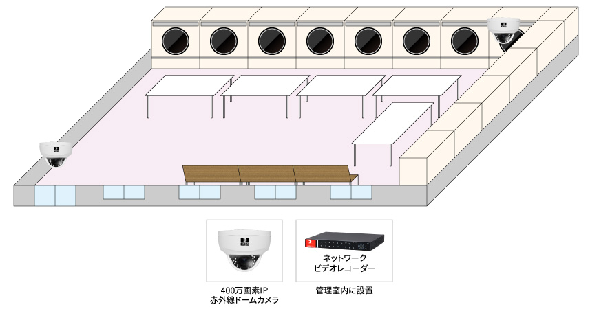 【コインランドリー】遠隔監視IPカメラシステムの防犯設備設置図面