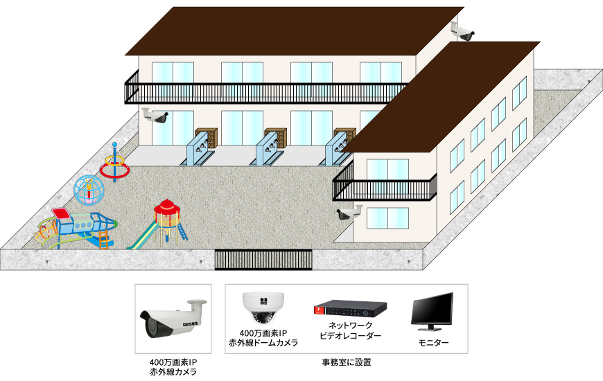 【保育施設】高画質ネットワークカメラシステムの防犯設備設置図面