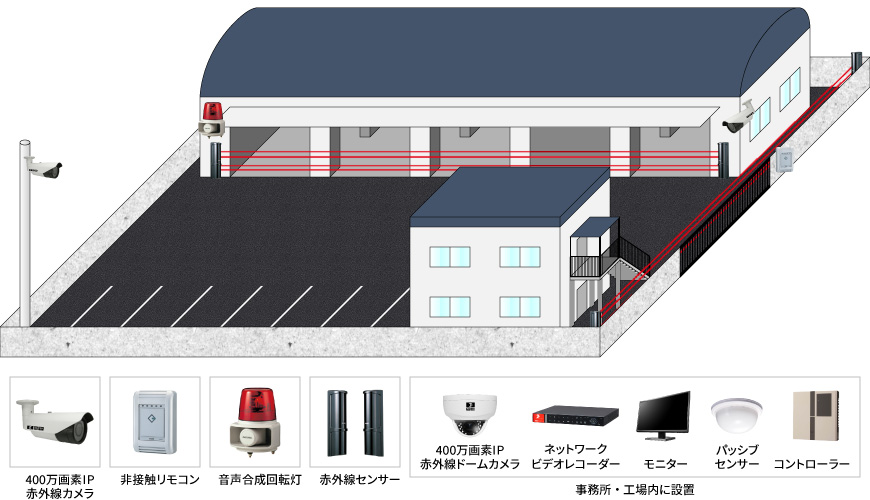 【運送会社倉庫】遠隔監視IPカメラシステムの防犯設備設置図面