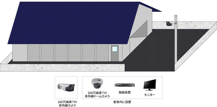 【塗装会社倉庫】フルHD高画質防犯カメラシステムの防犯設備設置図面