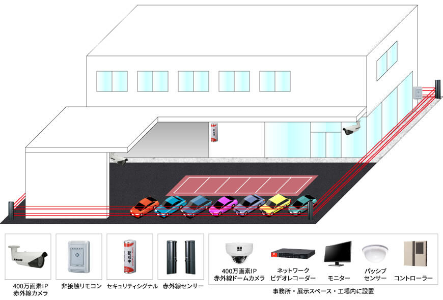 【中古車販売店】遠隔監視セキュリティシステムの防犯設備設置図面