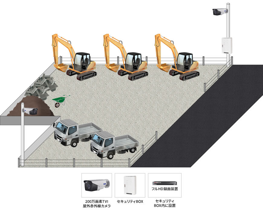 【建設業】ネット回線不要遠隔監視カメラシステムの防犯設備設置図面