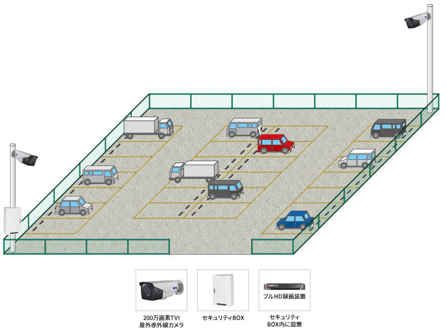 【契約駐車場】違法駐車監視用防犯カメラシステムの防犯設備設置図面