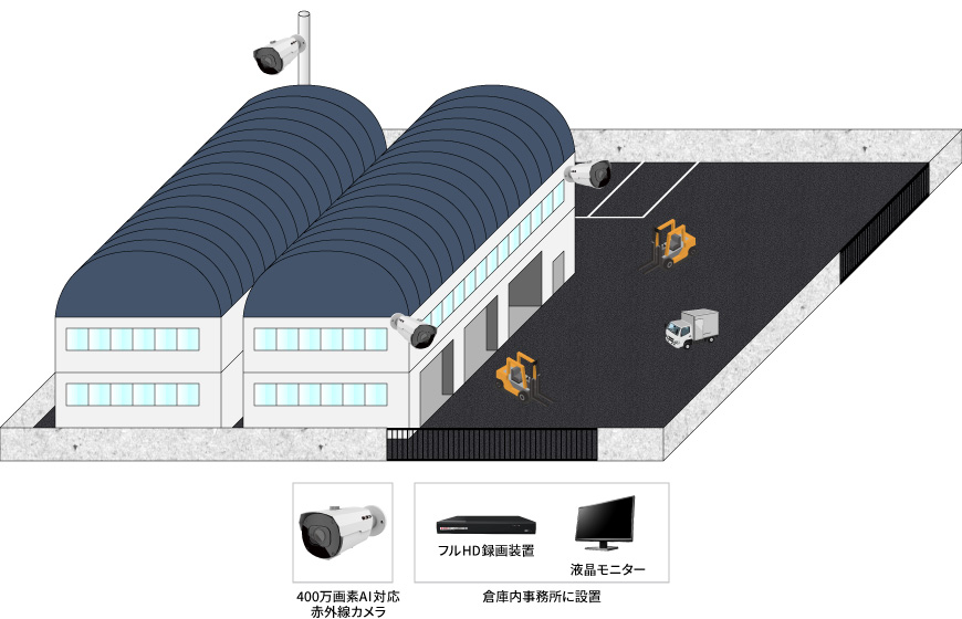 【製造工場】屋外赤外線AIカメラシステムの防犯設備設置図面