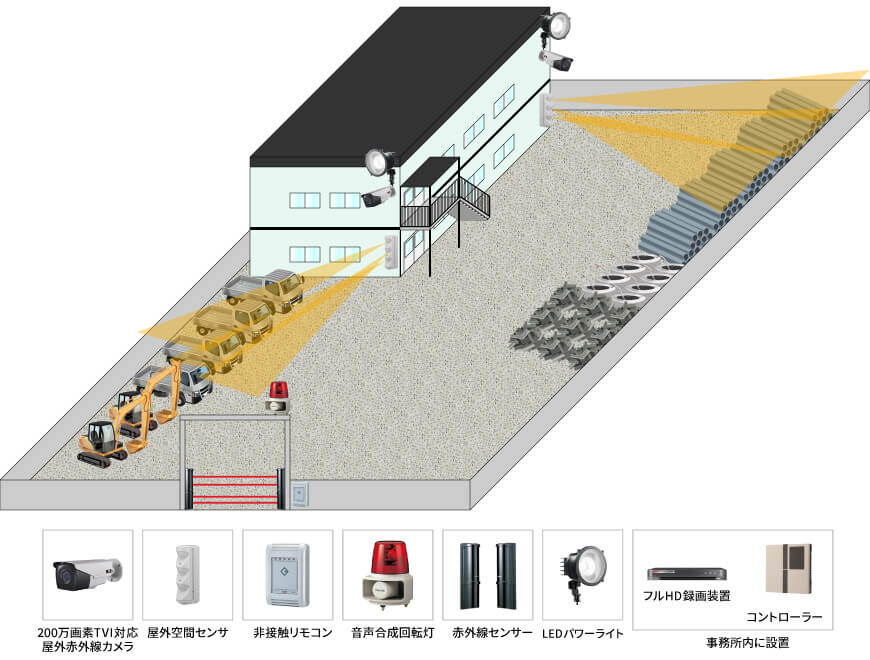 【資材置き場】威嚇・撃退型セキュリティシステムの防犯設備設置図面