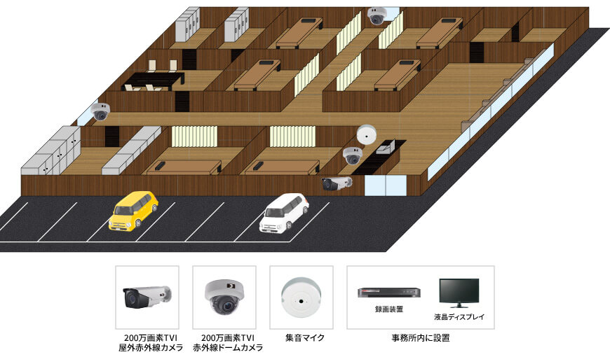 【整体院】店舗管理・防犯カメラシステムの防犯設備設置図面