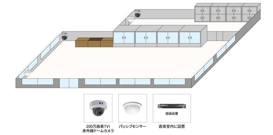 【無人販売店】店舗遠隔監視カメラシステムの防犯設備設置図面