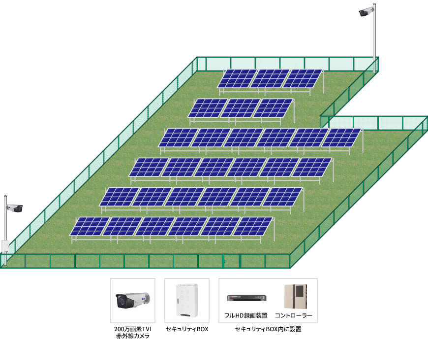 【ソーラー施設】屋外遠隔監視カメラシステムの防犯設備設置図面