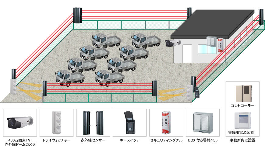 【運送会社】遠隔監視セキュリティシステムの防犯設備設置図面