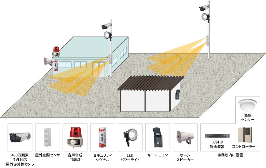 【資材置き場】屋外立体警戒遠隔監視システムの防犯設備設置図面