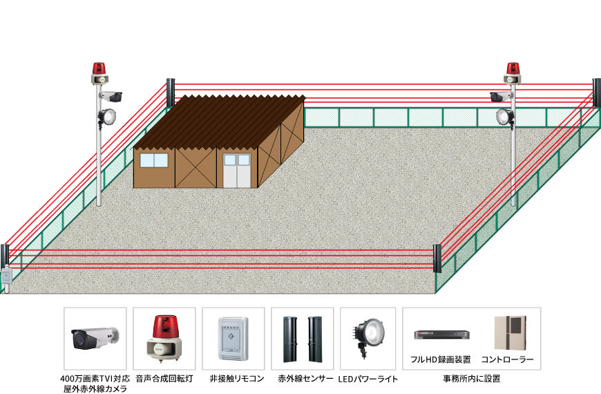 【運送会社】屋外威嚇撃退型立体警戒システムの防犯設備設置図面