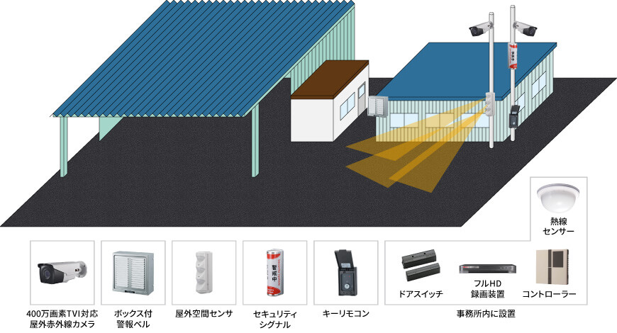 【運送会社】長時間高画質録画防犯システムの防犯設備設置図面