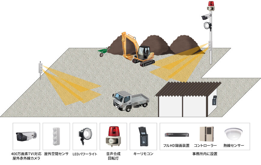 【解体業】音声威嚇型屋外遠隔監視システムの防犯設備設置図面