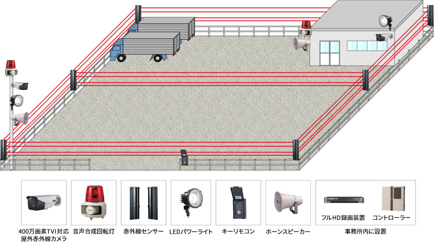 【運送会社】赤外線センサー外周警戒システムの防犯設備設置図面