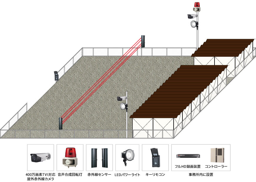 【運送会社】駐車場外周警備システムの防犯設備設置図面