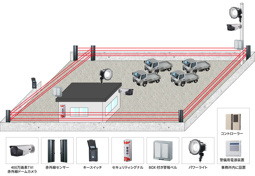 【建設会社】屋外立体警戒・遠隔監視システムの防犯設備設置図面