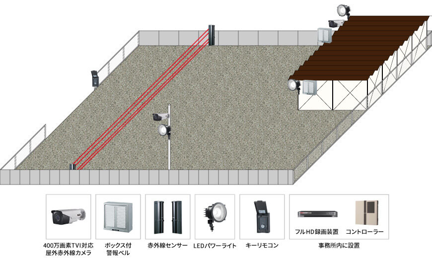 【運送会社】音声撃退型セキュリティシステムの防犯設備設置図面