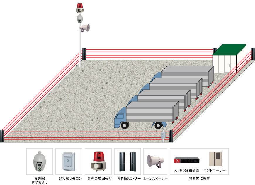 【運送業】遠隔操作屋外監視カメラシステムの防犯設備設置図面