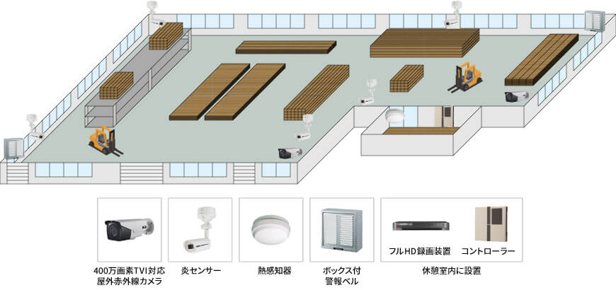 【木材倉庫】遠隔監視火災防止システムの防犯設備設置図面