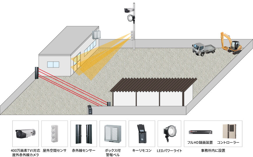 【運送業】モバイルセキュリティシステムの防犯設備設置図面