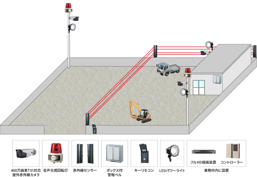 【運送業】遠隔監視セキュリティシステムの防犯設備設置図面