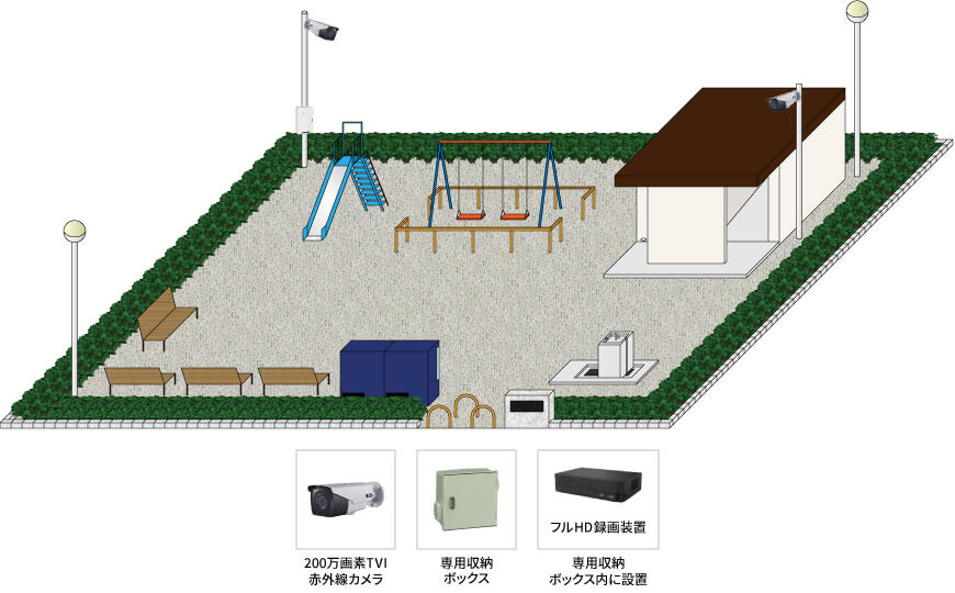 【公園】遠隔操作カメラシステムの防犯設備設置図面