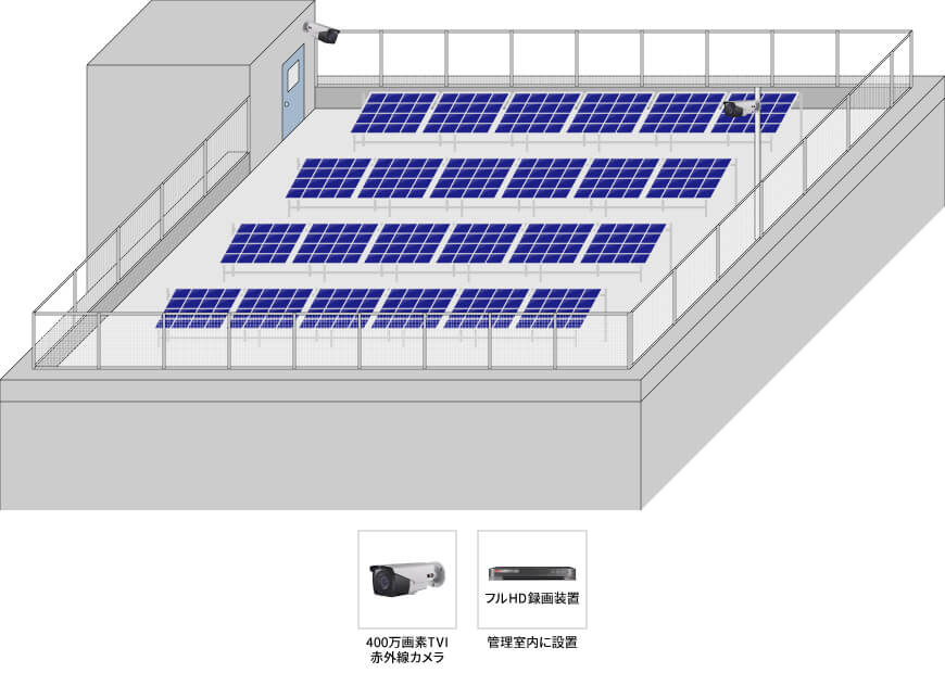 【太陽光発電】屋上監視カメラシステムの防犯設備設置図面