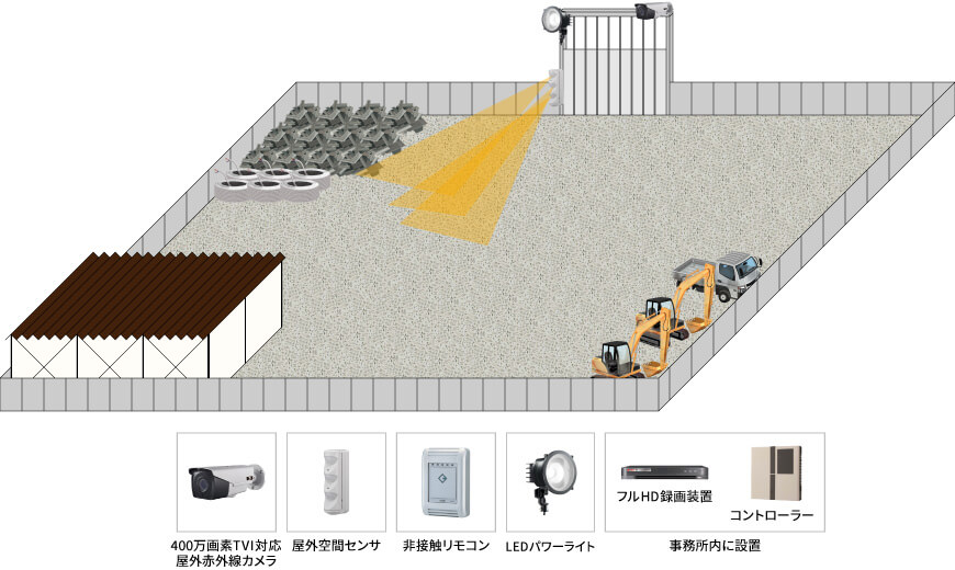 【資材置き場】遠隔監視セキュリティシステムの防犯設備設置図面