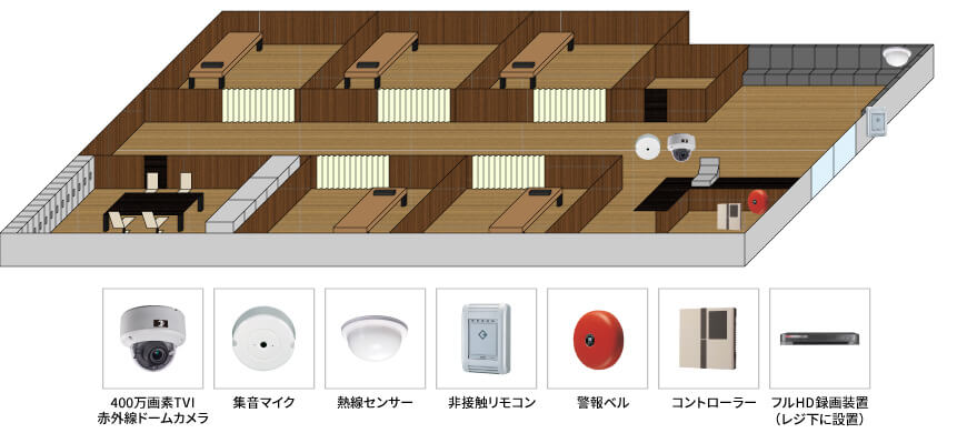 【マッサージ店】音声付遠隔監視カメラシステムの防犯設備設置図面