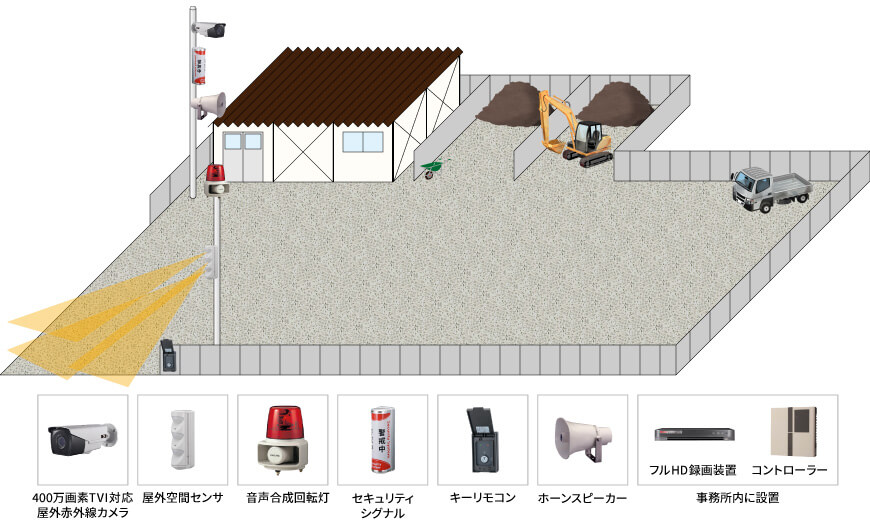 【資材置き場】遠隔監視セキュリティシステムの防犯設備設置図面