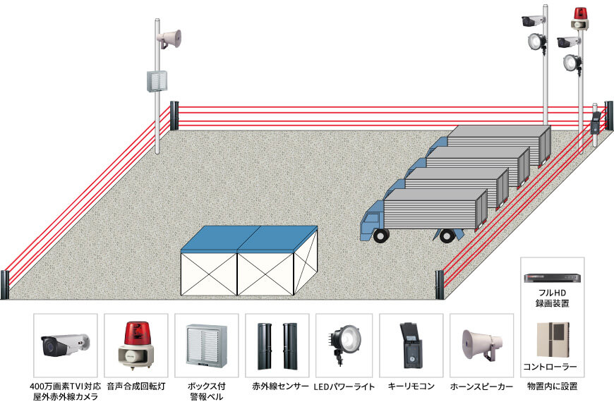 【運送会社】遠隔監視・威嚇撃退システムの防犯設備設置図面