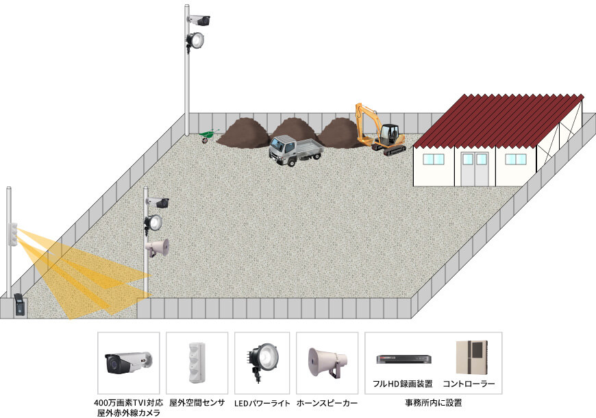 【資材置き場】屋外赤外線防犯カメラシステムの防犯設備設置図面