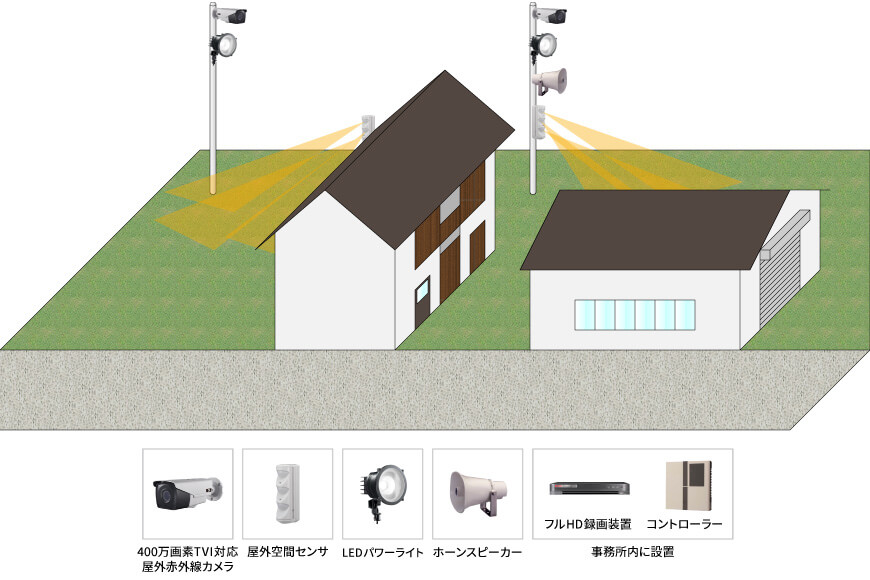 【資材置き場】遠隔リアルタイム映像監視システムの防犯設備設置図面