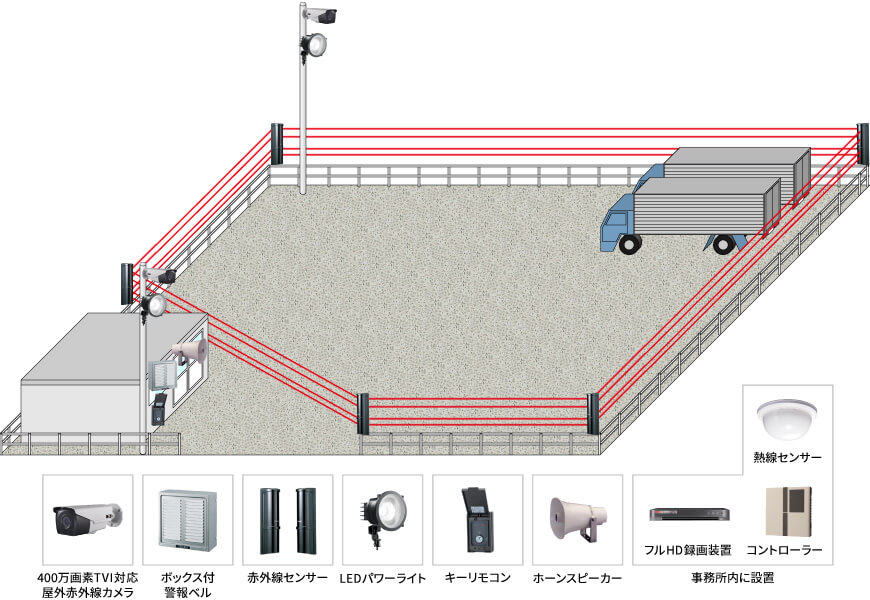 【資材置き場】屋外外周警戒遠隔監視システムの防犯設備設置図面