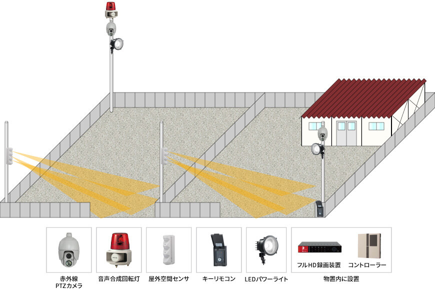 【建機リース会社】遠隔監視セキュリティシステムの防犯設備設置図面